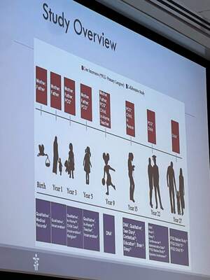 Timeline of a longitudinal study from birth to age 27, detailing interviews with caregivers, children, and data collection.